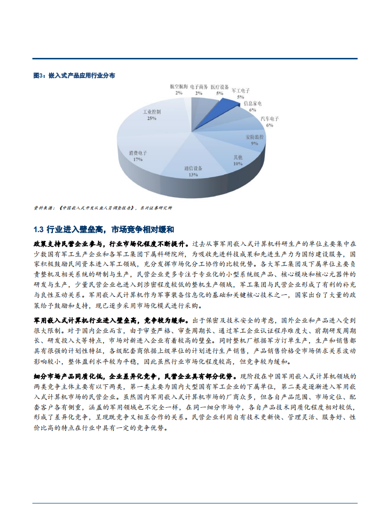 2021年军用嵌入式计算机行业前景与智明达公司业绩分析报告.pdf 第5页