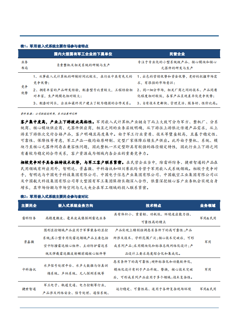2021年军用嵌入式计算机行业前景与智明达公司业绩分析报告.pdf 第6页