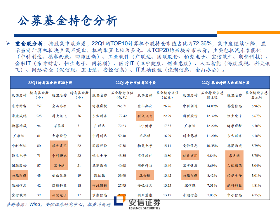 2022年计算机行业中期投资策略：举数字经济之纲，张科技成长之目-220628.pdf 第6页