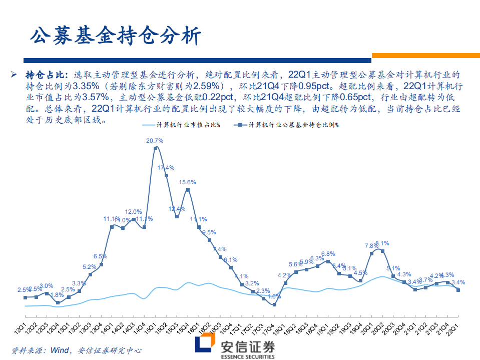 2022年计算机行业中期投资策略：举数字经济之纲，张科技成长之目-220628.pdf 第5页
