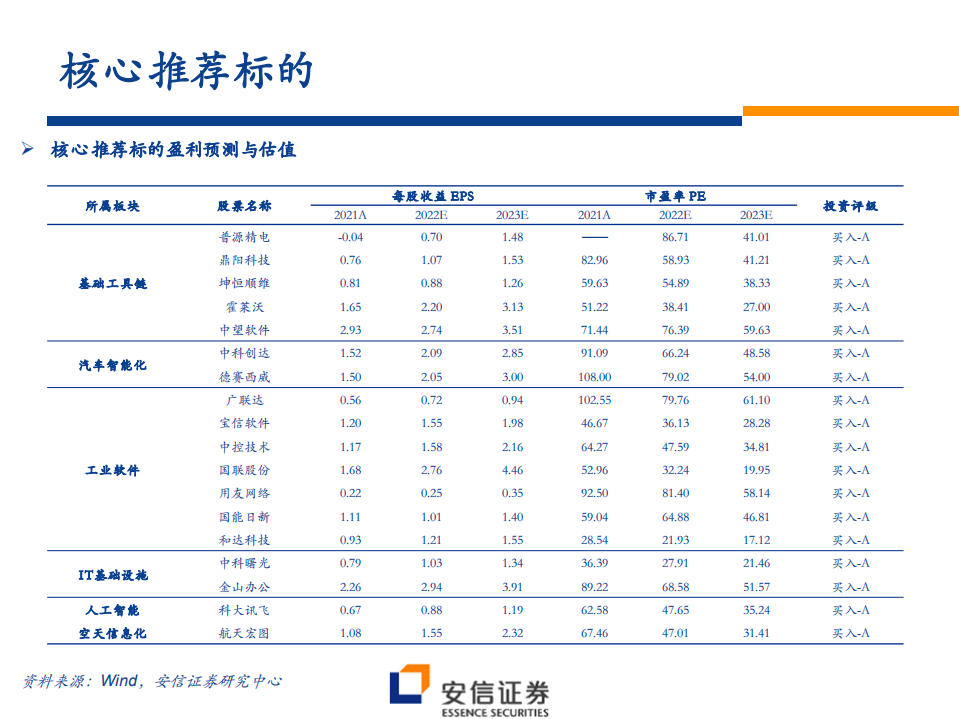 2022年计算机行业中期投资策略：举数字经济之纲，张科技成长之目-220628.pdf 第3页