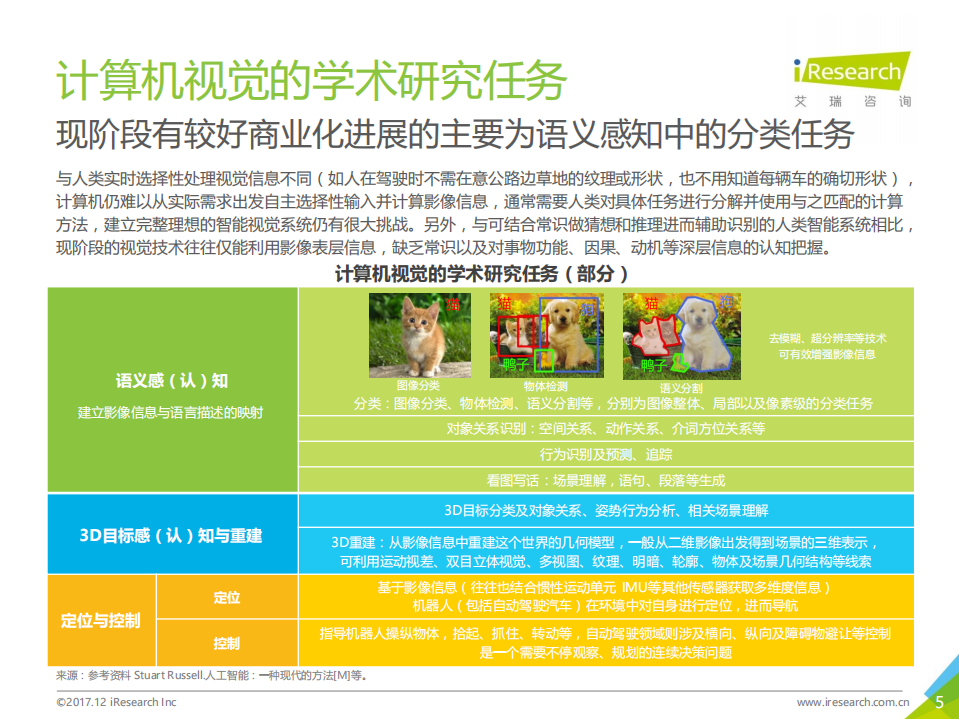 艾瑞咨询：2017年中国计算机视觉行业研究报告.pdf 第5页