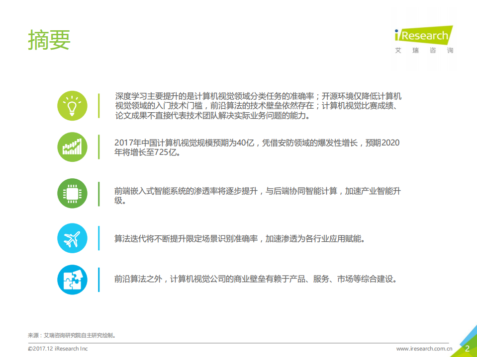 艾瑞咨询：2017年中国计算机视觉行业研究报告.pdf 第2页