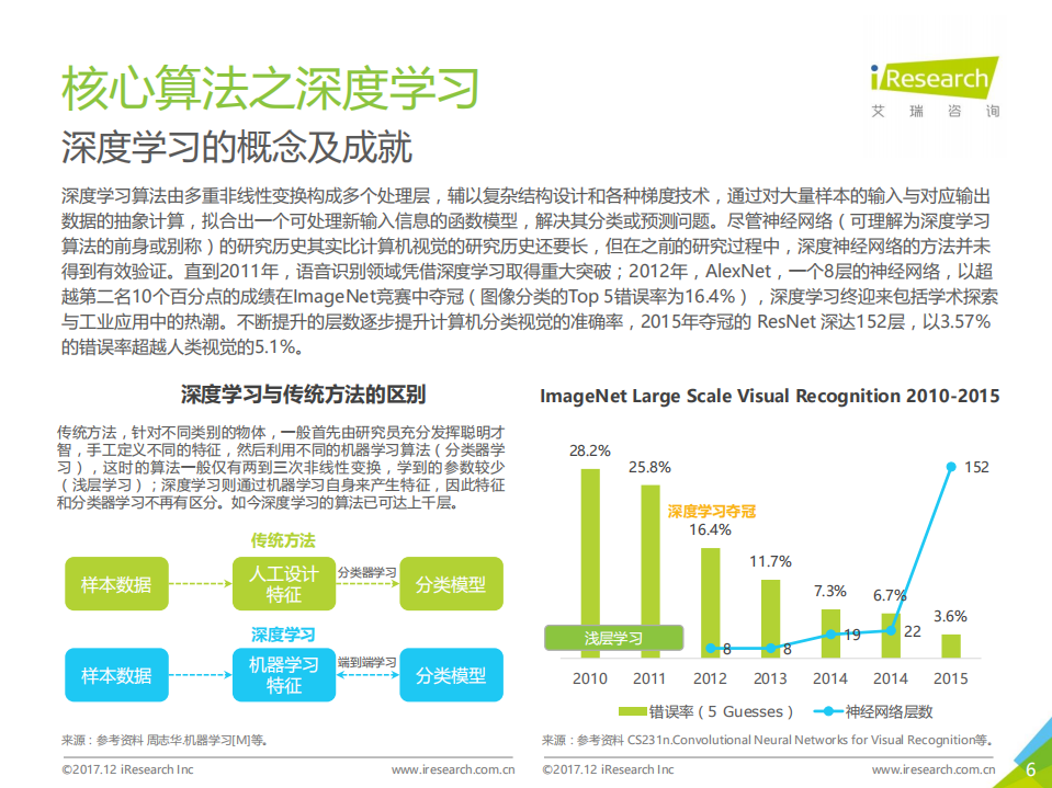 艾瑞咨询：2017年中国计算机视觉行业研究报告.pdf 第6页