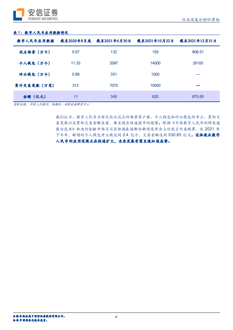 计算机行业：数字人民币，定位、特点和展望-220124.pdf 第6页