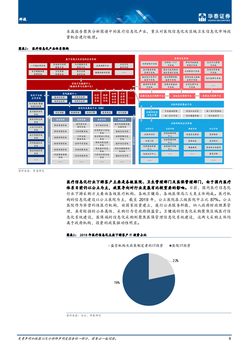 计算机行业：医疗IT长坡厚雪，前瞻布局景气拐点-220124.pdf 第6页