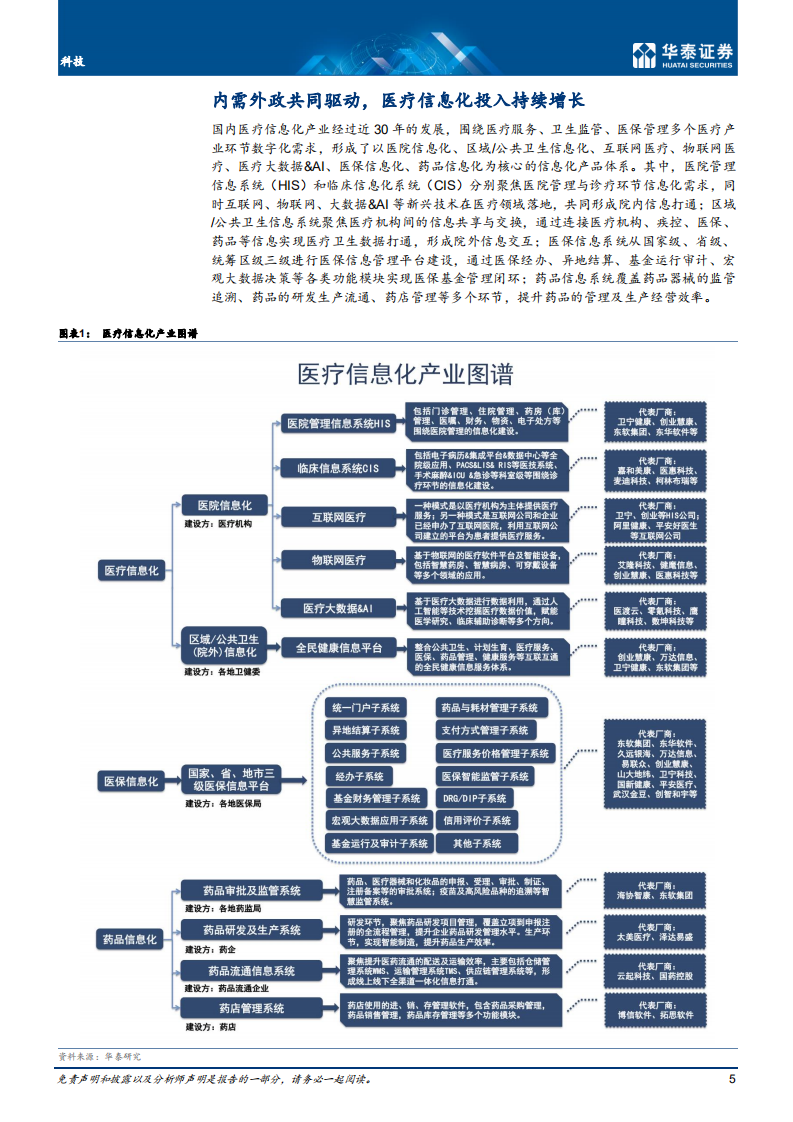 计算机行业：医疗IT长坡厚雪，前瞻布局景气拐点-220124.pdf 第5页