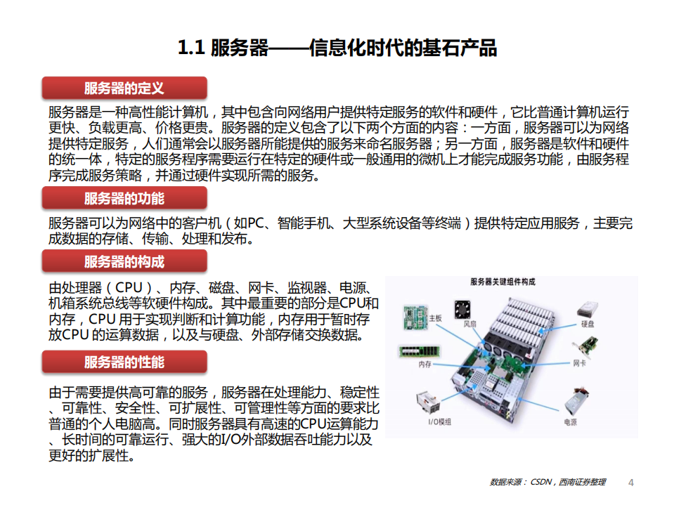 计算机行业“数字经济”系列专题（一）：国产服务器CPU研究框架-220327.pdf 第5页
