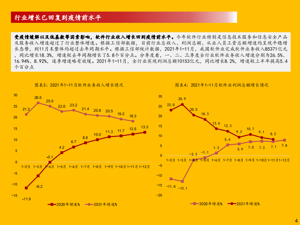 计算机行业2022年度策略：坚守主线，把握边际-220120.pdf 第4页