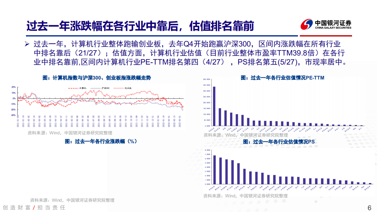 计算机行业2022年春季策略报告：数字经济提速下计算机行业投资机会解析-220313.pdf 第6页