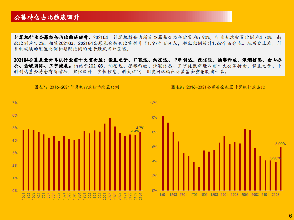 计算机行业2022年度策略：坚守主线，把握边际-220120.pdf 第6页