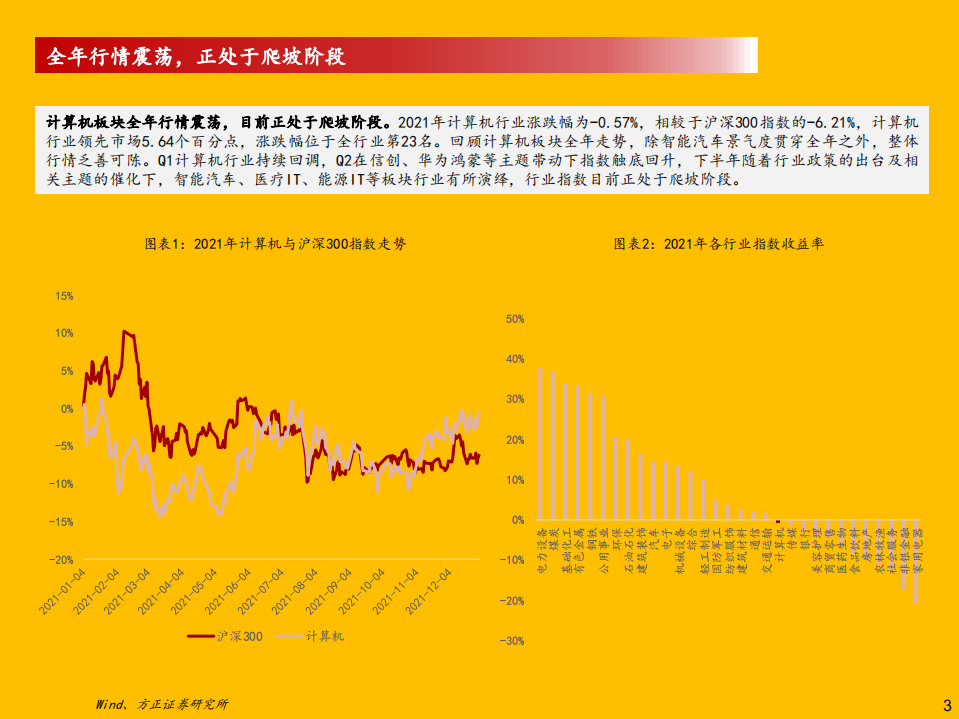 计算机行业2022年度策略：坚守主线，把握边际-220120.pdf 第3页
