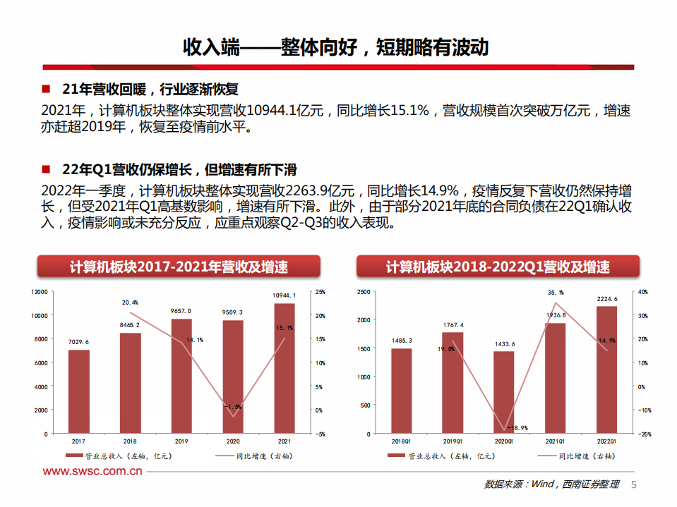 计算机行业2022年中期策略：把握政策&技术周期共振，结构性布局正当时-220624.pdf 第6页