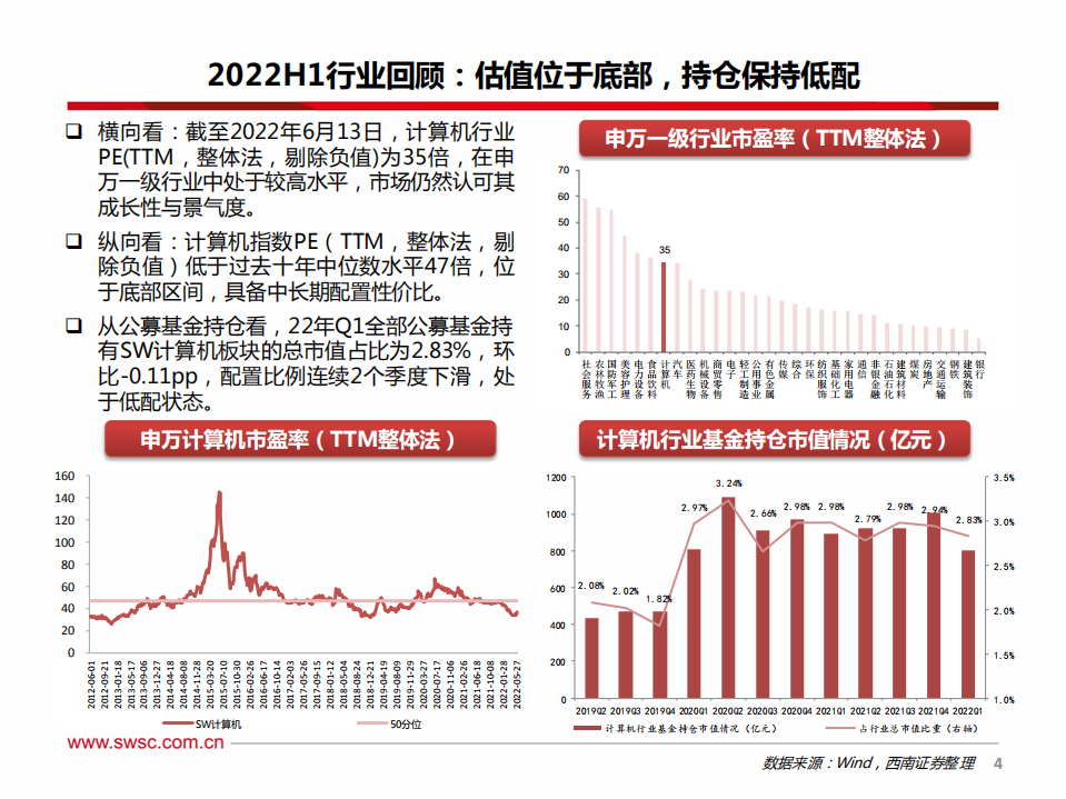 计算机行业2022年中期策略：把握政策&技术周期共振，结构性布局正当时-220624.pdf 第5页
