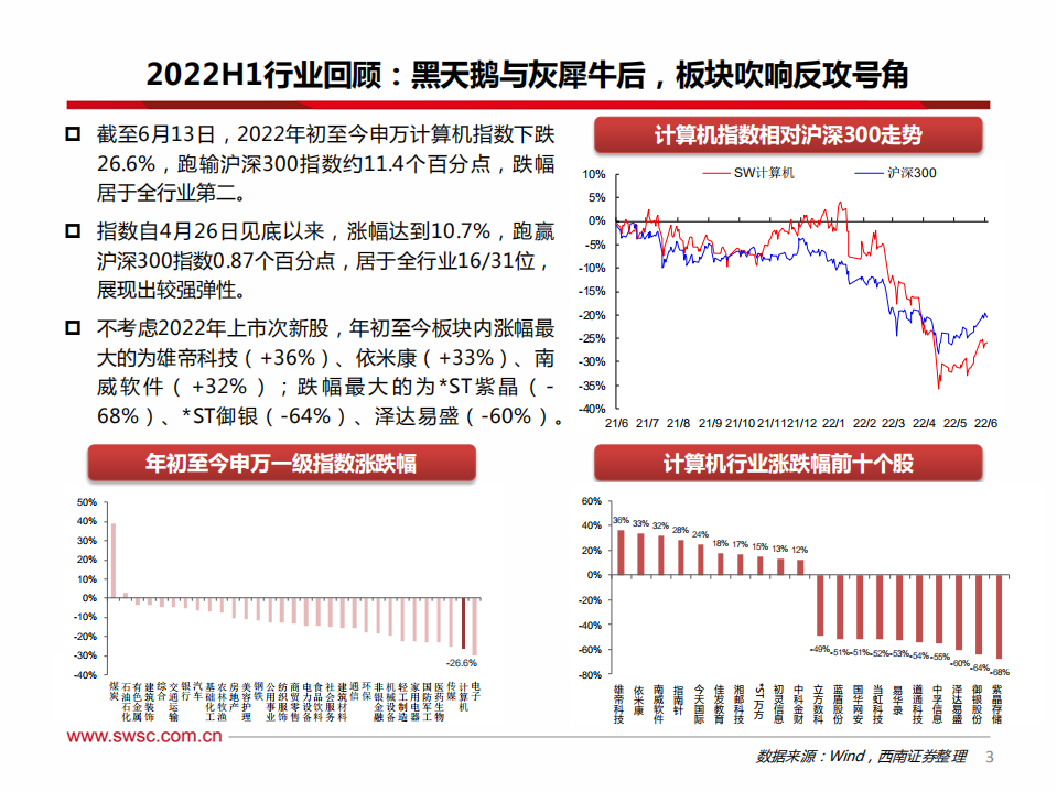 计算机行业2022年中期策略：把握政策&技术周期共振，结构性布局正当时-220624.pdf 第4页