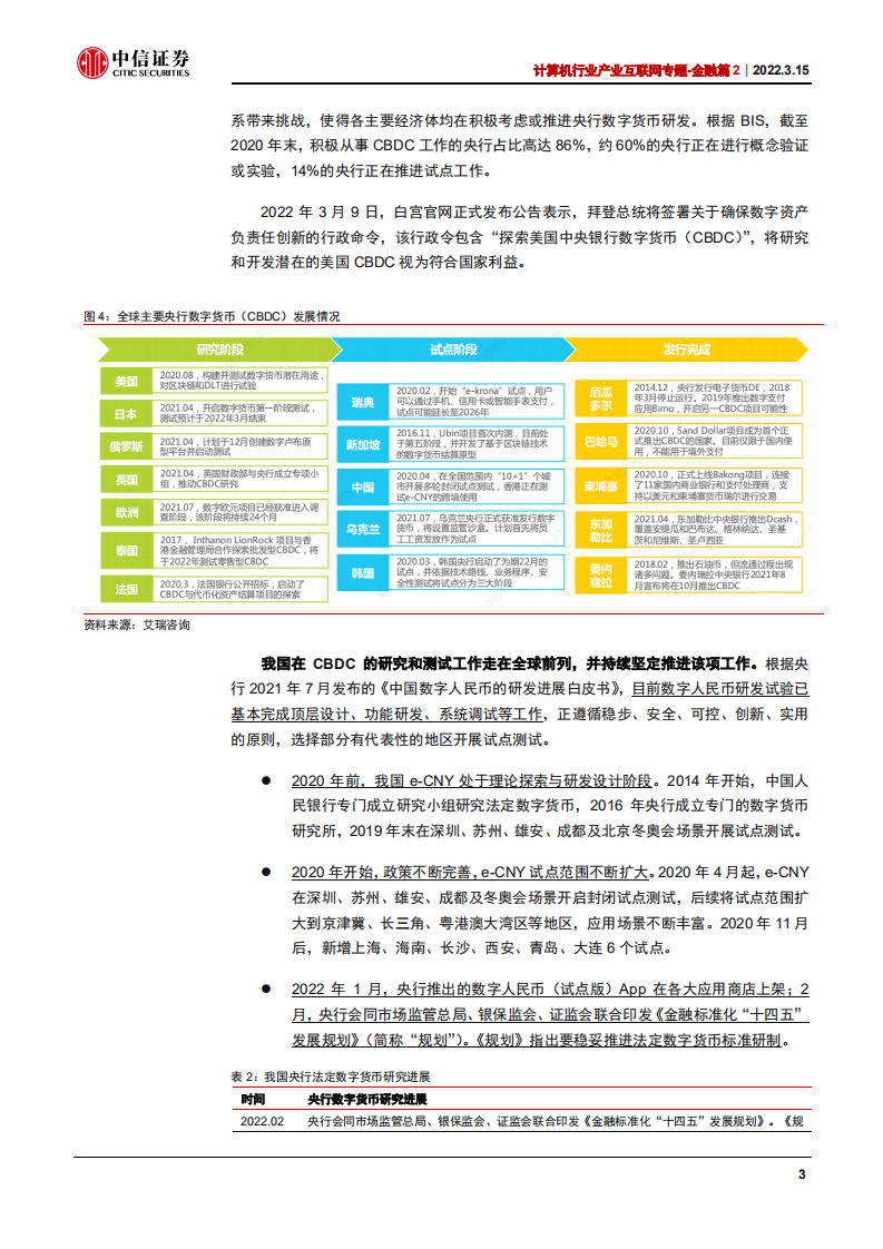 计算机行业产业互联网专题~金融篇2：数字人民币，数字经济时代支付基础设施-220315.pdf 第6页