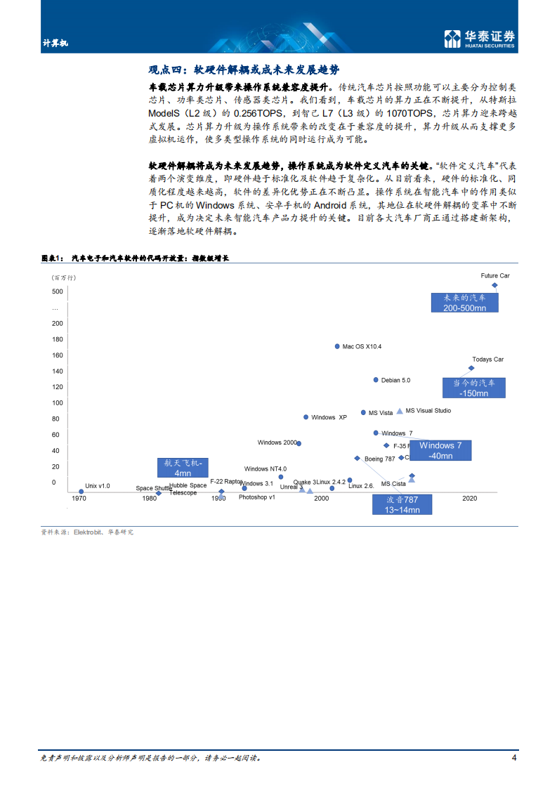 计算机行业操作系统：汽车软件化的起点-220529.pdf 第4页