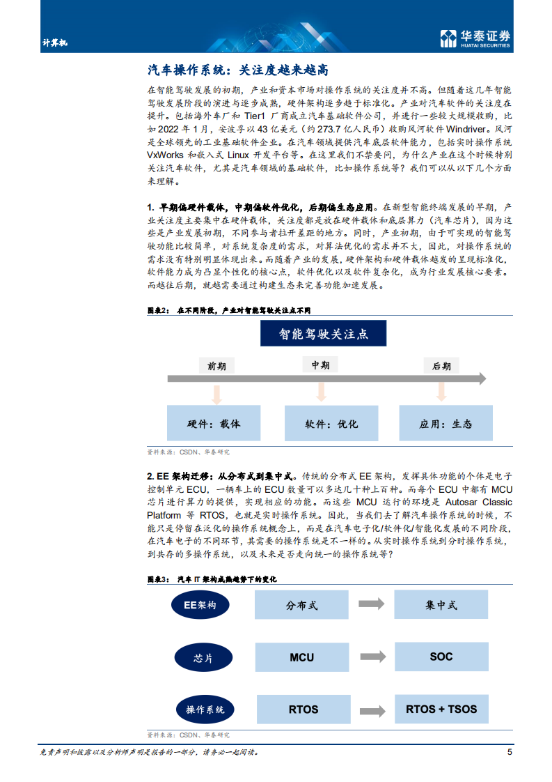计算机行业操作系统：汽车软件化的起点-220529.pdf 第5页