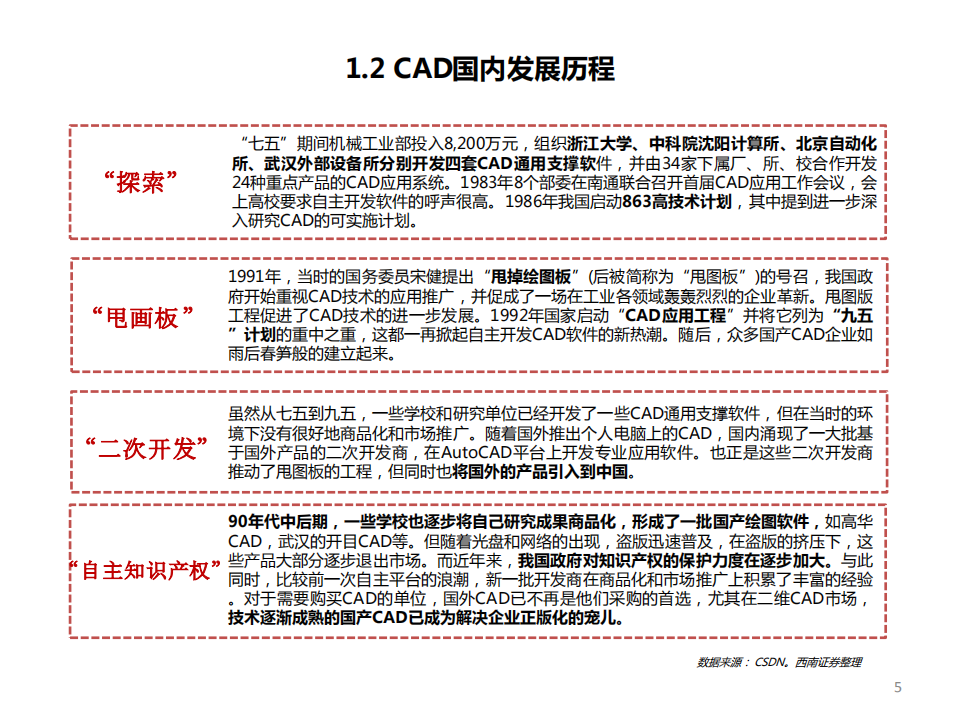计算机行业工业软件-CAD专题报告：政策助推国产化替代，国产软件成长空间巨大-20220223.pdf 第6页