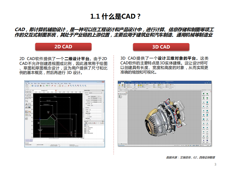 计算机行业工业软件-CAD专题报告：政策助推国产化替代，国产软件成长空间巨大-20220223.pdf 第4页