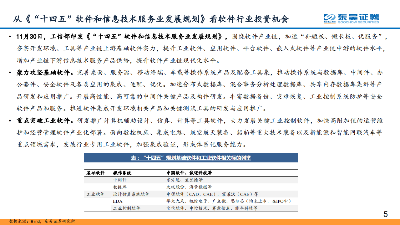 计算机行业年度策略：紧扣十四五软件发展规划，挖掘数字化转型投资机会-220110.pdf 第5页