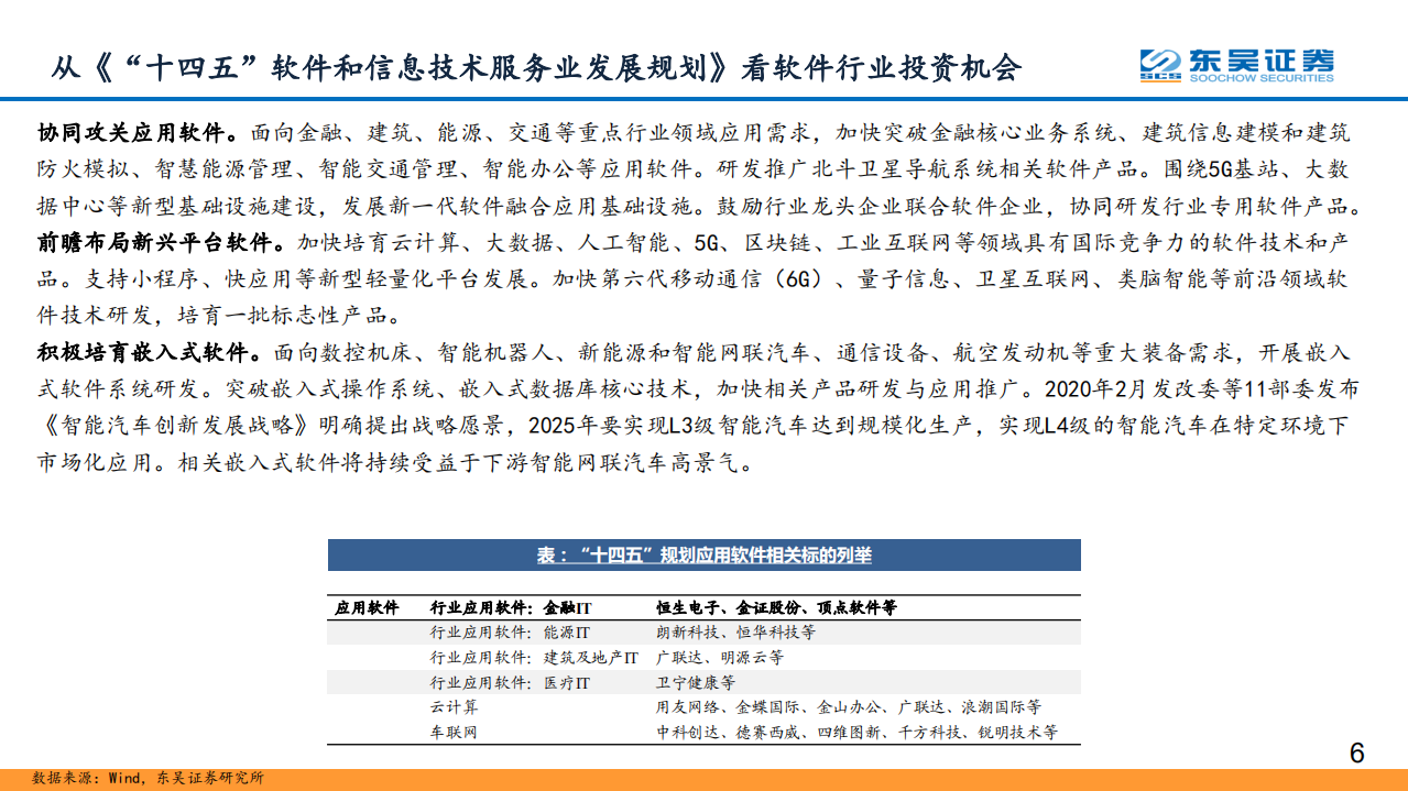 计算机行业年度策略：紧扣十四五软件发展规划，挖掘数字化转型投资机会-220110.pdf 第6页