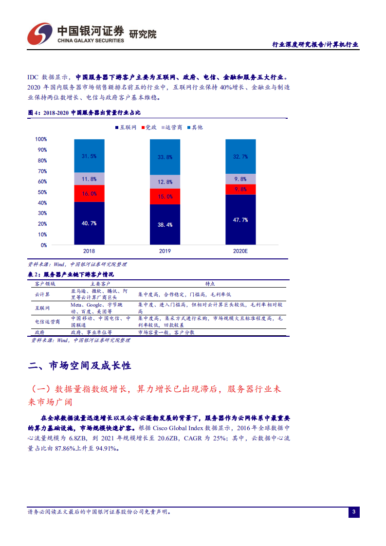 计算机行业深度报告：服务器行业拐点型投资机会，重视数字经济底座-220408.pdf 第5页