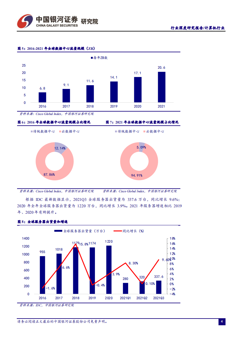 计算机行业深度报告：服务器行业拐点型投资机会，重视数字经济底座-220408.pdf 第6页