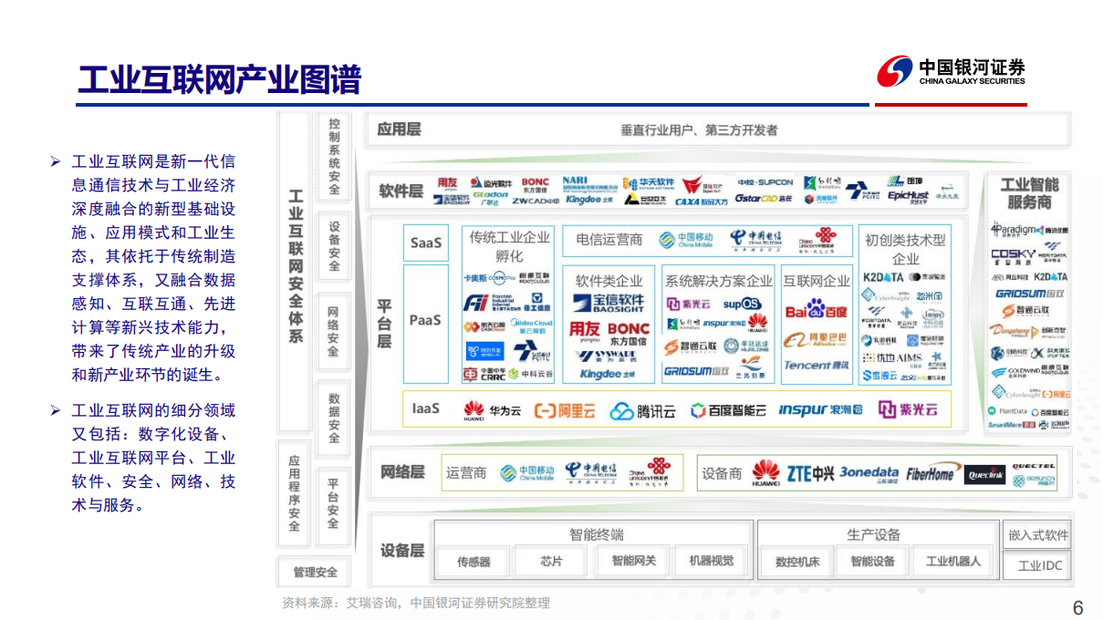 计算机行业深度报告：工业互联网~全国统一大市场下受益赛道.pdf 第6页