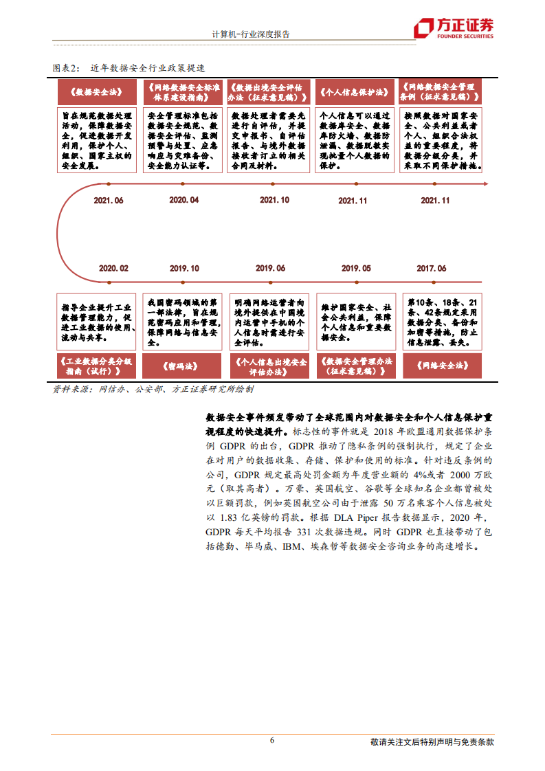 计算机行业深度报告：数据安全，数字经济的基石-220226.pdf 第6页