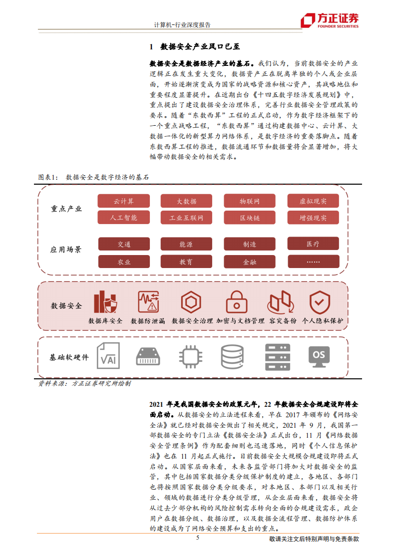 计算机行业深度报告：数据安全，数字经济的基石-220226.pdf 第5页