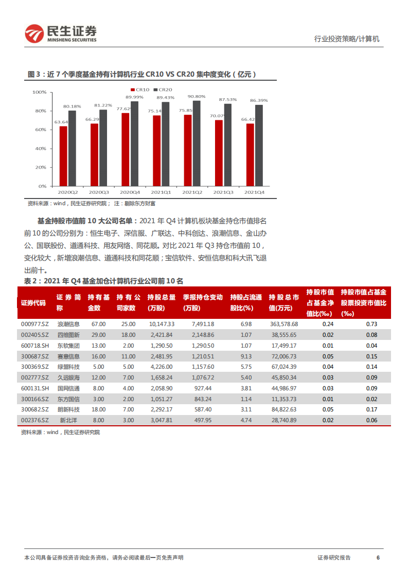 计算机行业数字经济2022年投资策略：数字经济扛大旗，蓬门今始为君开-220215.pdf 第6页