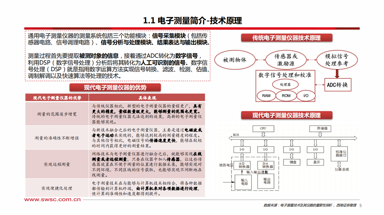 计算机行业通用电子测量仪器报告：行业空间广阔，国内厂商持续追赶-220616.pdf 第6页