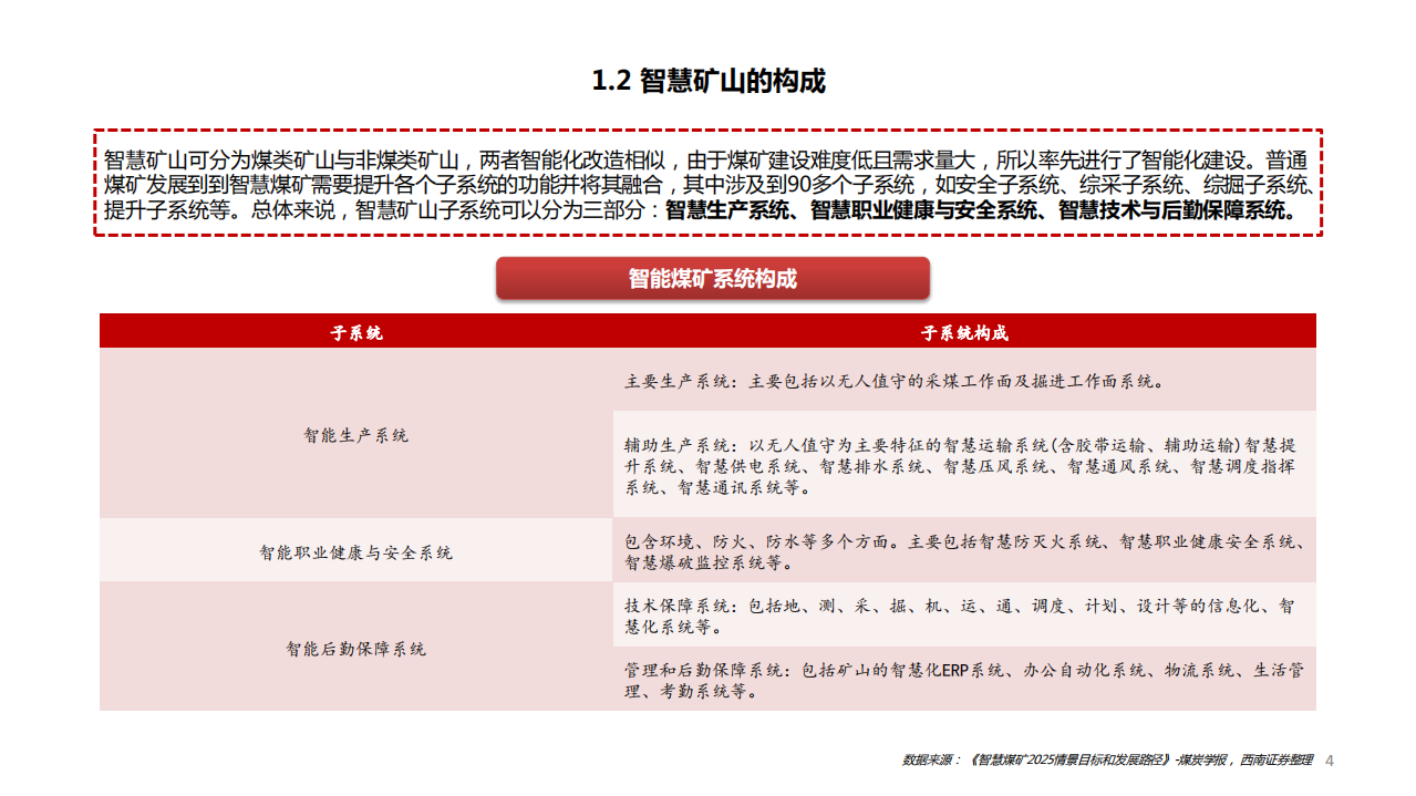 计算机行业智能矿山专题报告：行业景气度上行，步入成长快车道-220520.pdf 第5页