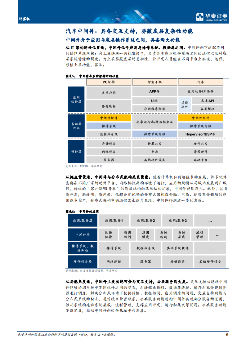 计算机行业专题研究：汽车中间件迎发展机遇-220617.pdf 第6页