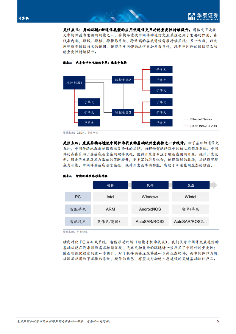计算机行业专题研究：汽车中间件迎发展机遇-220617.pdf 第5页