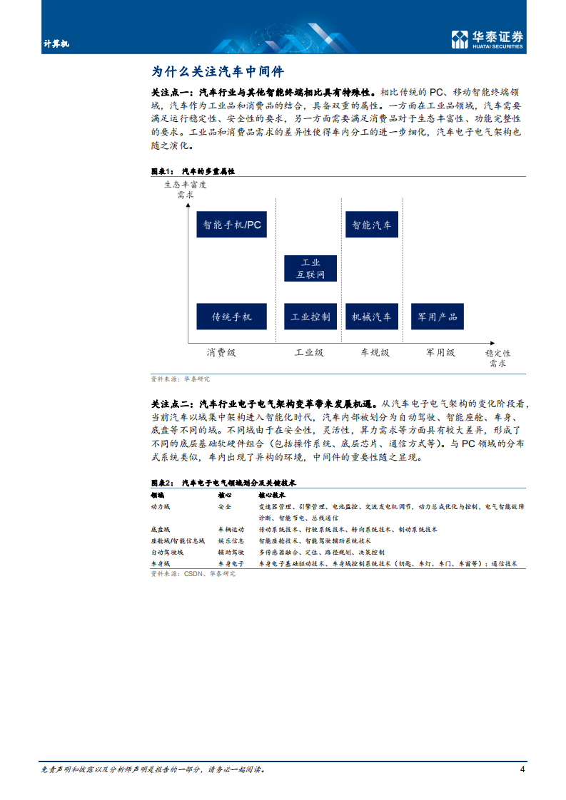 计算机行业专题研究：汽车中间件迎发展机遇-220617.pdf 第4页