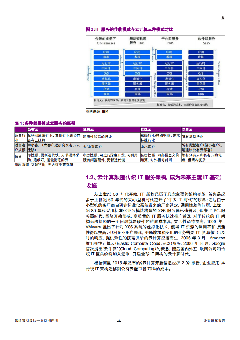 W098-2018年计算机行业云计算行业高增长专题报告产业市场数据调研word.pdf 第3页