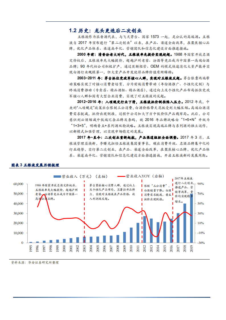 2021年高端酒行业发展趋势及五粮液集团竞争力分析报告.pdf 第5页