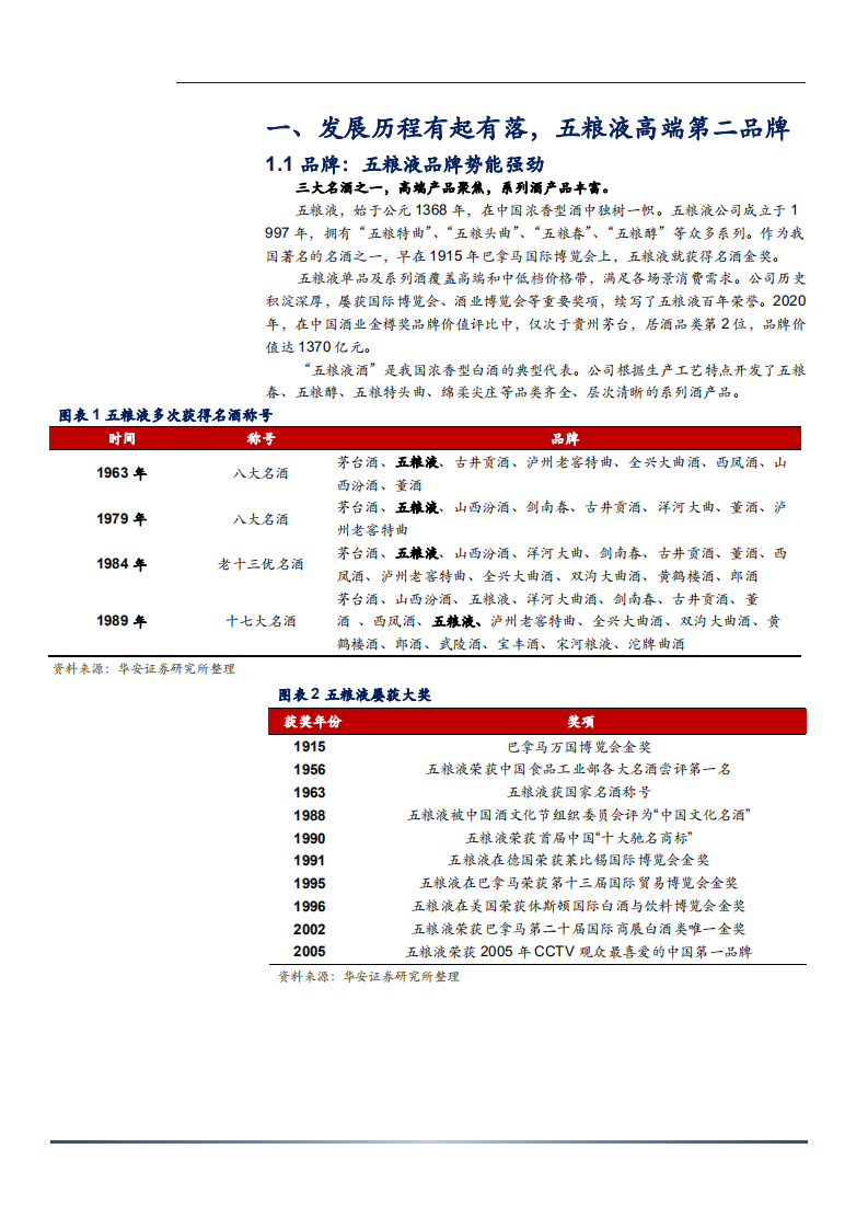 2021年高端酒行业发展趋势及五粮液集团竞争力分析报告.pdf 第4页