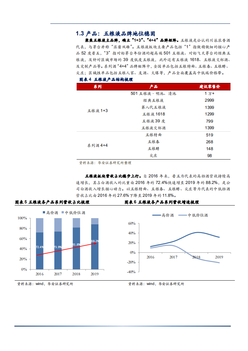 2021年高端酒行业发展趋势及五粮液集团竞争力分析报告.pdf 第6页