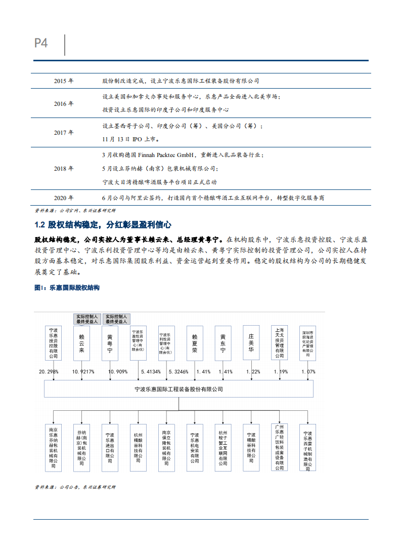 2021年乐惠国际商业模式业务转型发展趋势及精酿啤酒行业分析报告.pdf 第3页