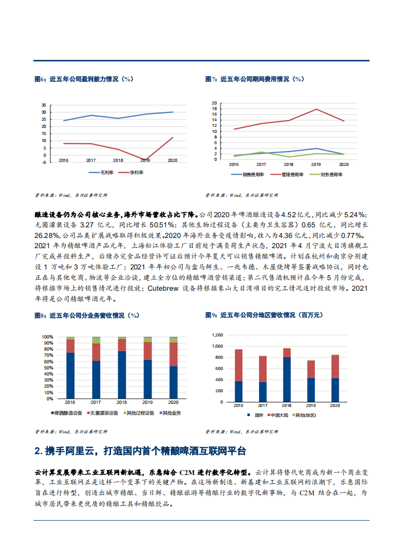 2021年乐惠国际商业模式业务转型发展趋势及精酿啤酒行业分析报告.pdf 第6页
