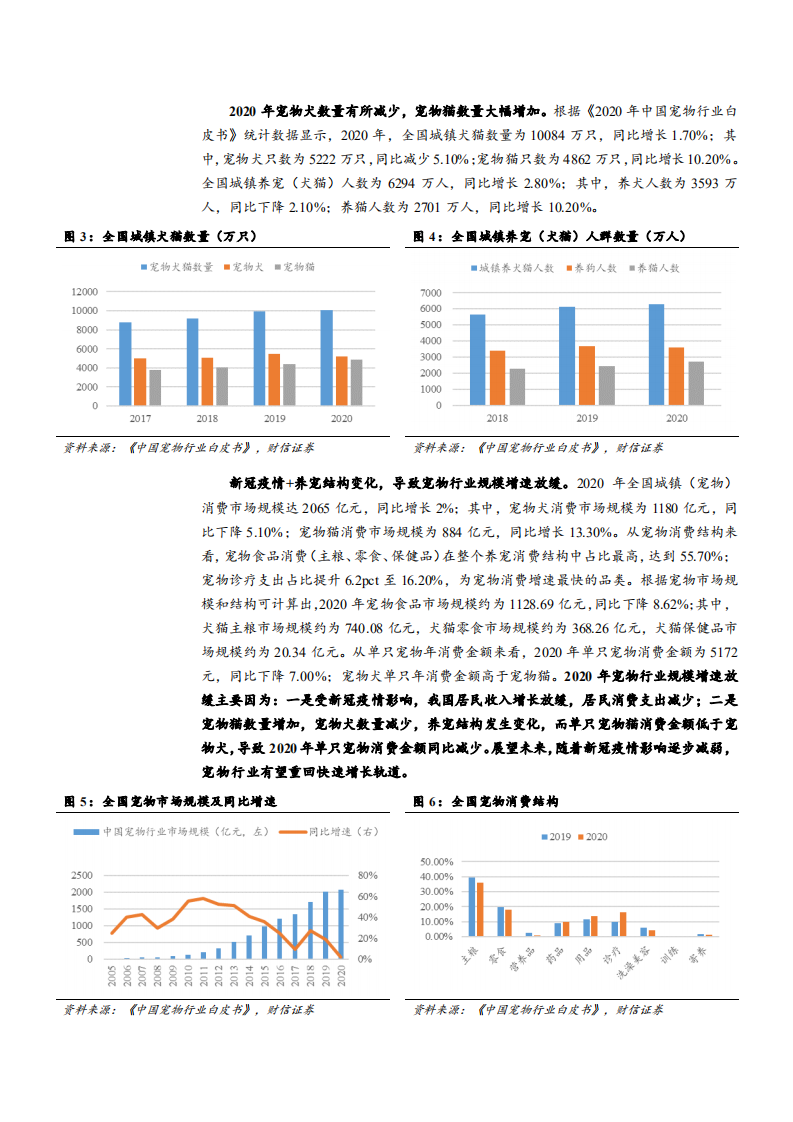 2021年饲料行业中国宠物食品市场竞争格局及企业对比分析报告.pdf 第6页