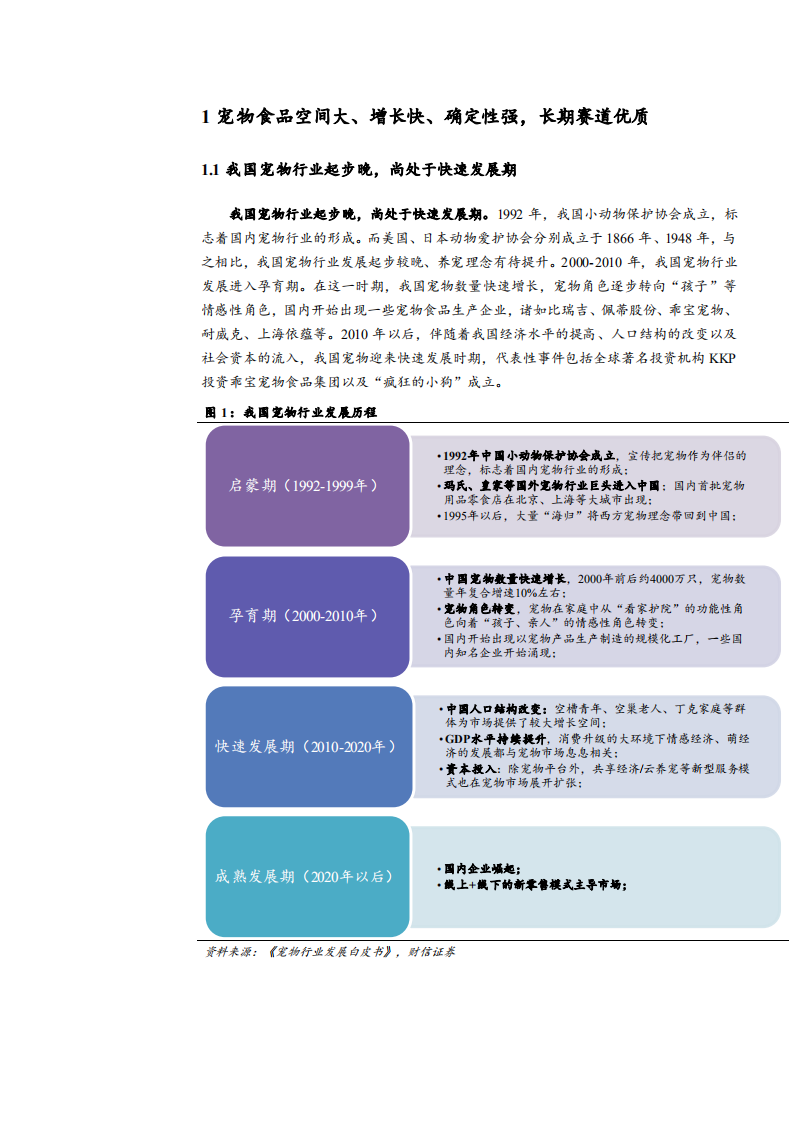 2021年饲料行业中国宠物食品市场竞争格局及企业对比分析报告.pdf 第4页