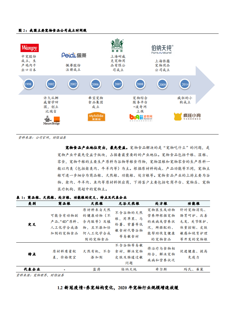2021年饲料行业中国宠物食品市场竞争格局及企业对比分析报告.pdf 第5页