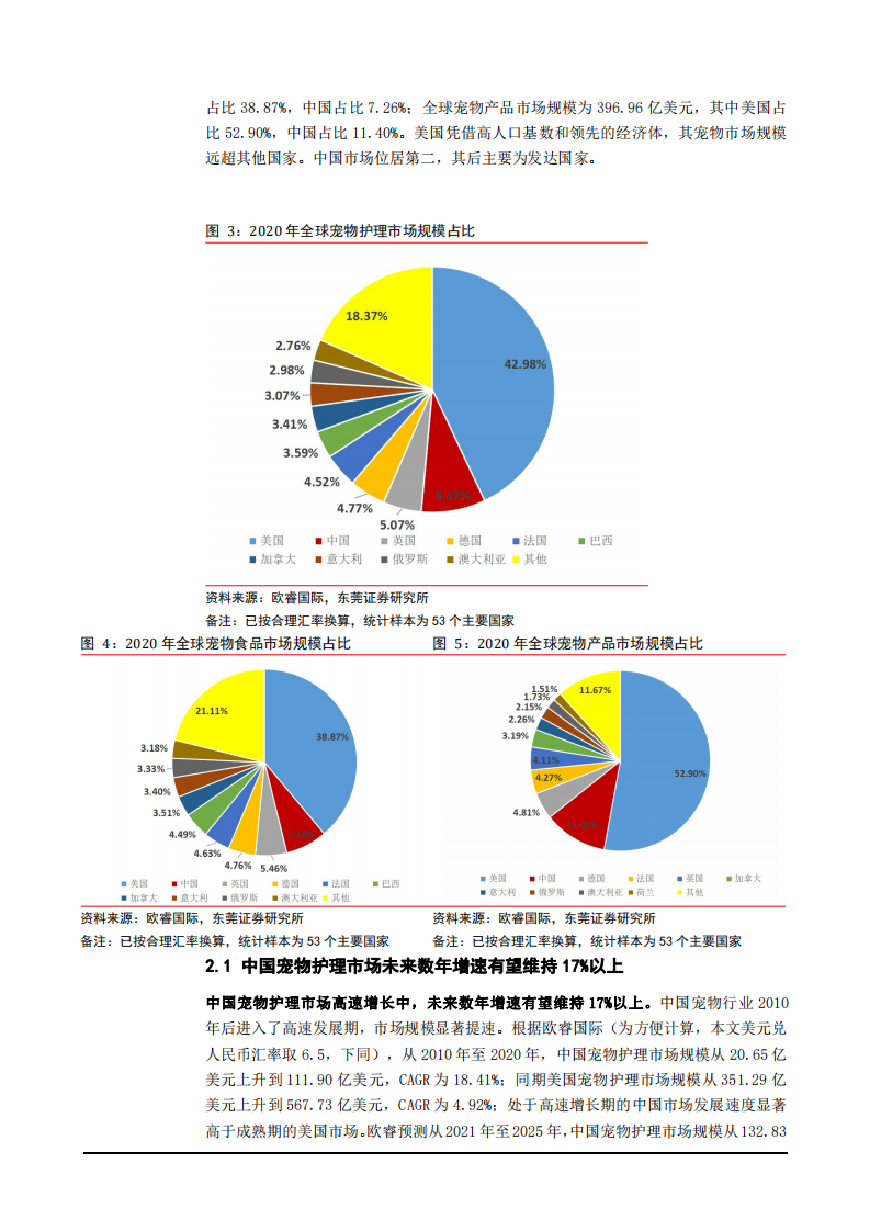 2021年中国宠物食品行业发展现状与消费趋势分析报告.pdf 第6页