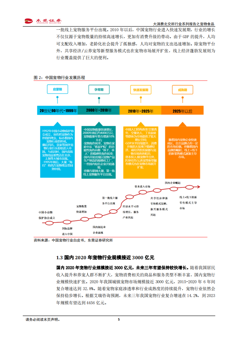 大消费行业系列之宠物食品：多重因素推动&ldquo;它经济&rdquo;崛起-220628.pdf 第5页