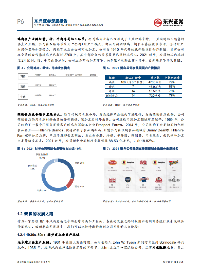 农林牧渔行业深加工系列报告之二：以泰森为鉴，看我国白羽肉鸡企业食品端发展之路-20220113.pdf 第6页
