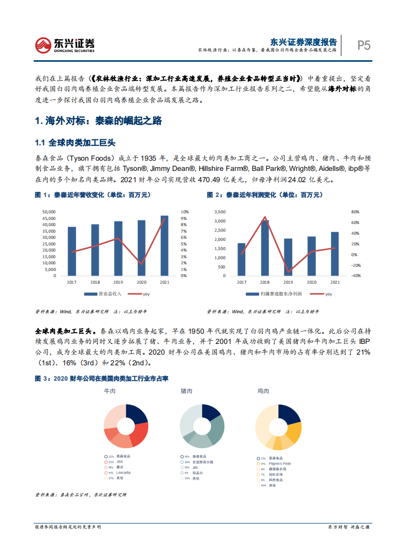 农林牧渔行业深加工系列报告之二：以泰森为鉴，看我国白羽肉鸡企业食品端发展之路-20220113.pdf 第5页